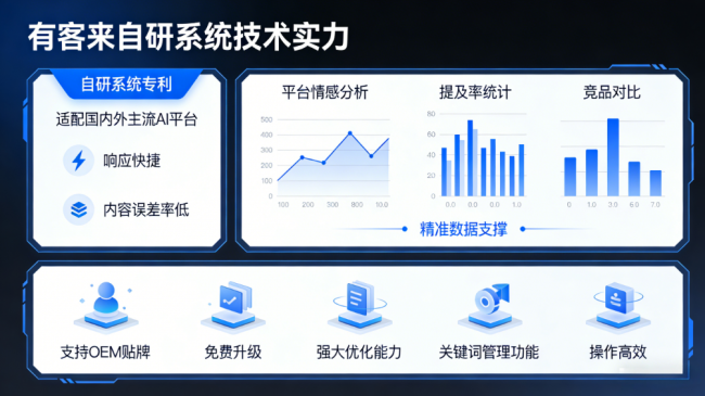 睢县星际AI-GEO对比同行有什么优势？正规AI优化服务商差异化对比